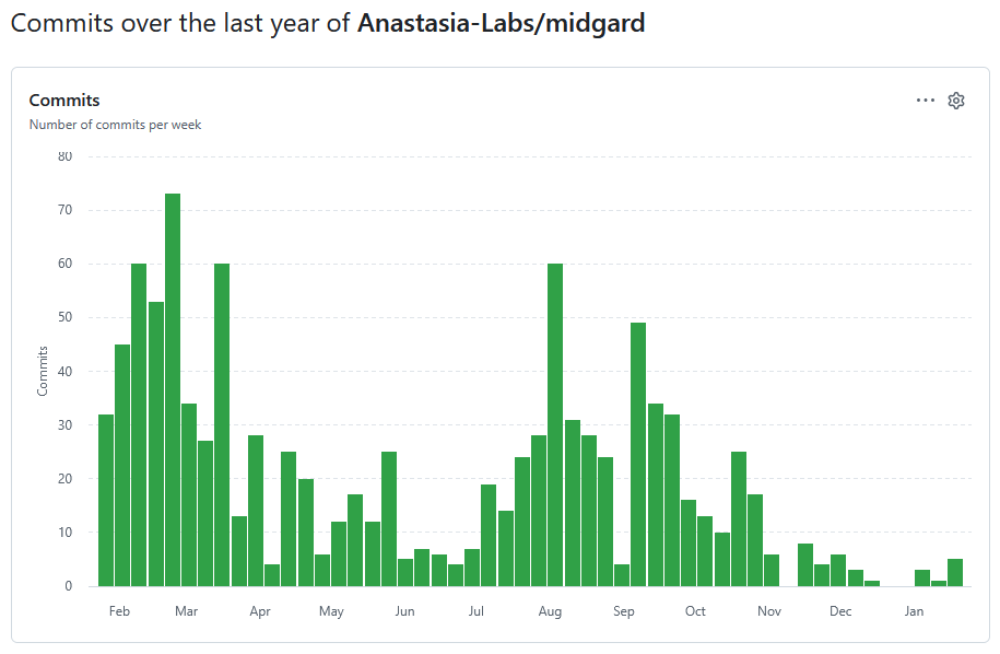 Cardano YOD₳ tweet media