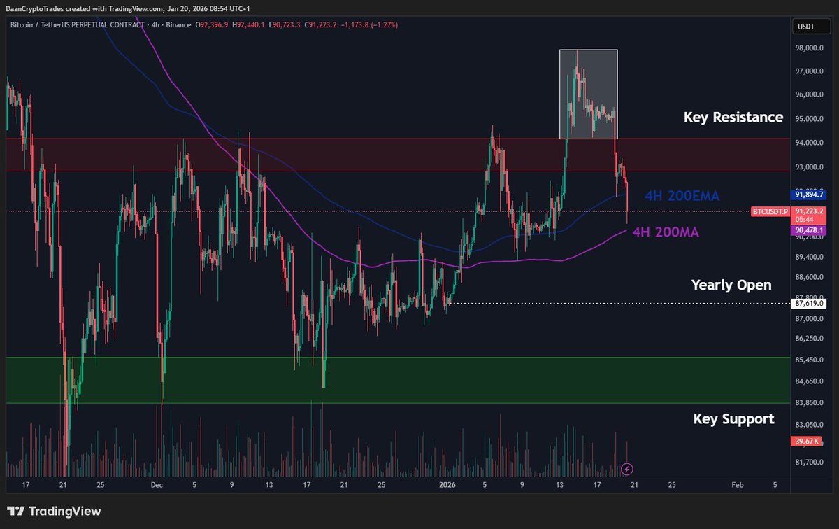 Daan Crypto Trades (@DaanCrypto) / Posts / X