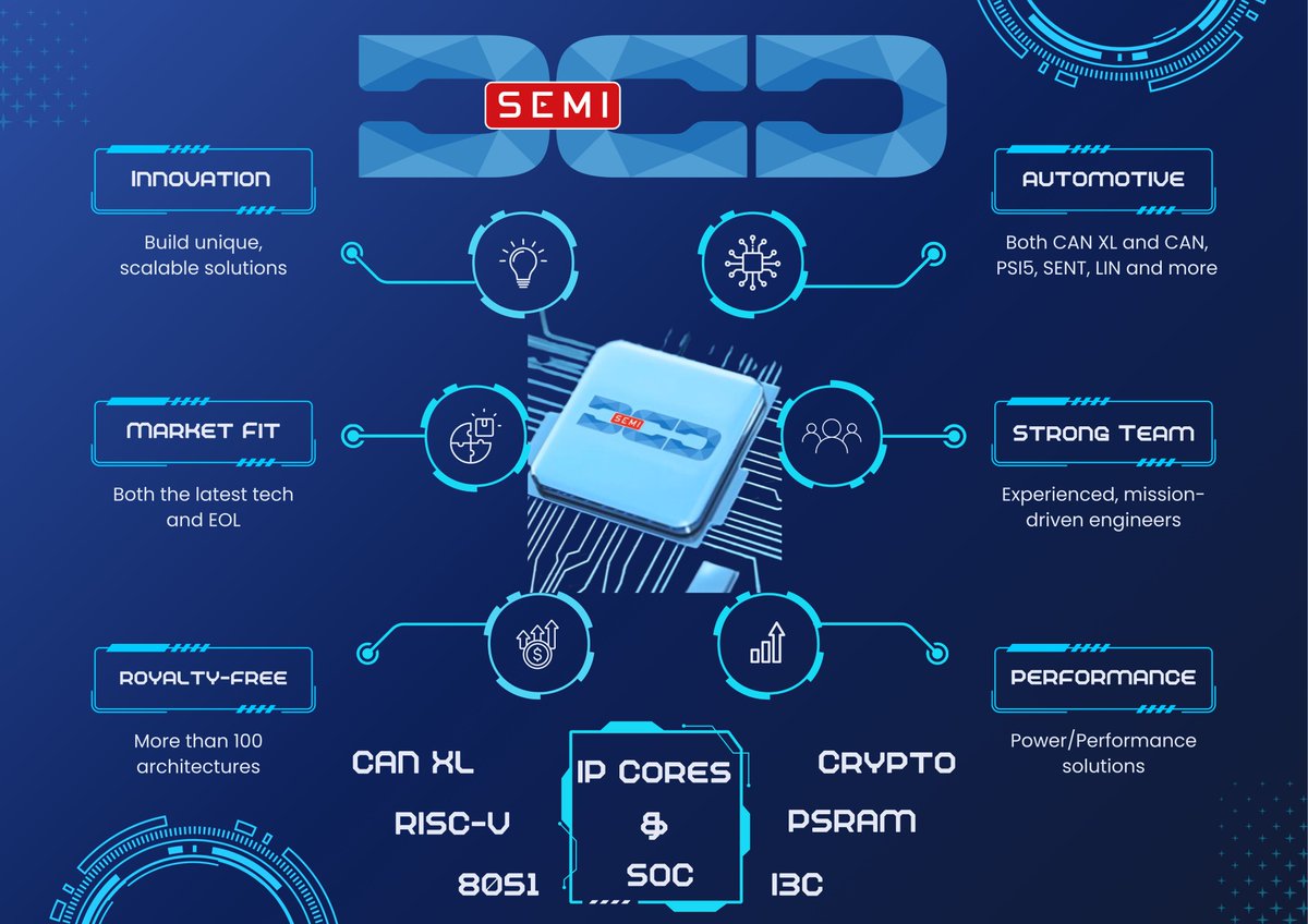 🚀 DCD-SEMI at #SEMICONKorea 2026!

In less than a month, we’ll be exhibiting at Korea’s largest semiconductor trade show together with the EU Mission Hub 🇪🇺

📍 Business Exhibition | Sono Felice
🧠 Processor IP &amp; custom silicon for automotive, industrial &amp; embedded
Let’s meet🇰🇷