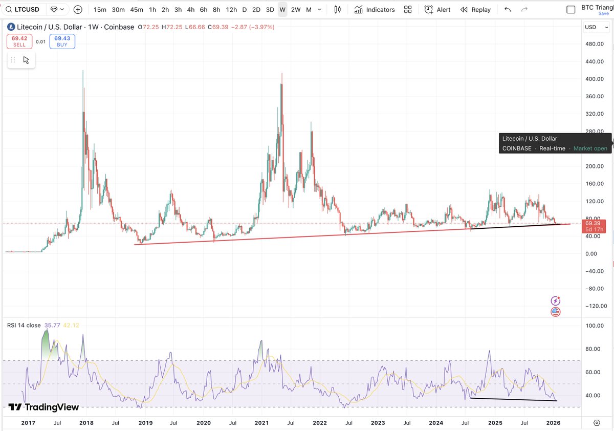 Matthew Dixon - Veteran Financial Trader tweet media