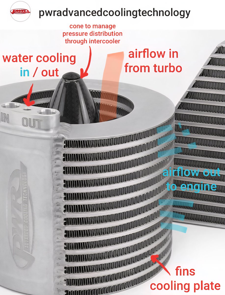 ScarbsTech's tweet photo. The missing charge air cooler (intercooler) may have a layout like this. Very compact, as the cooler's core us 3D printed.
#F1 #F1tech https://t.co/qeKAt8KzEm