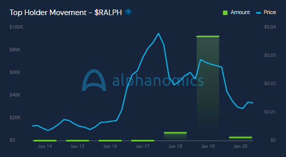 Alphanomics 💧 tweet media