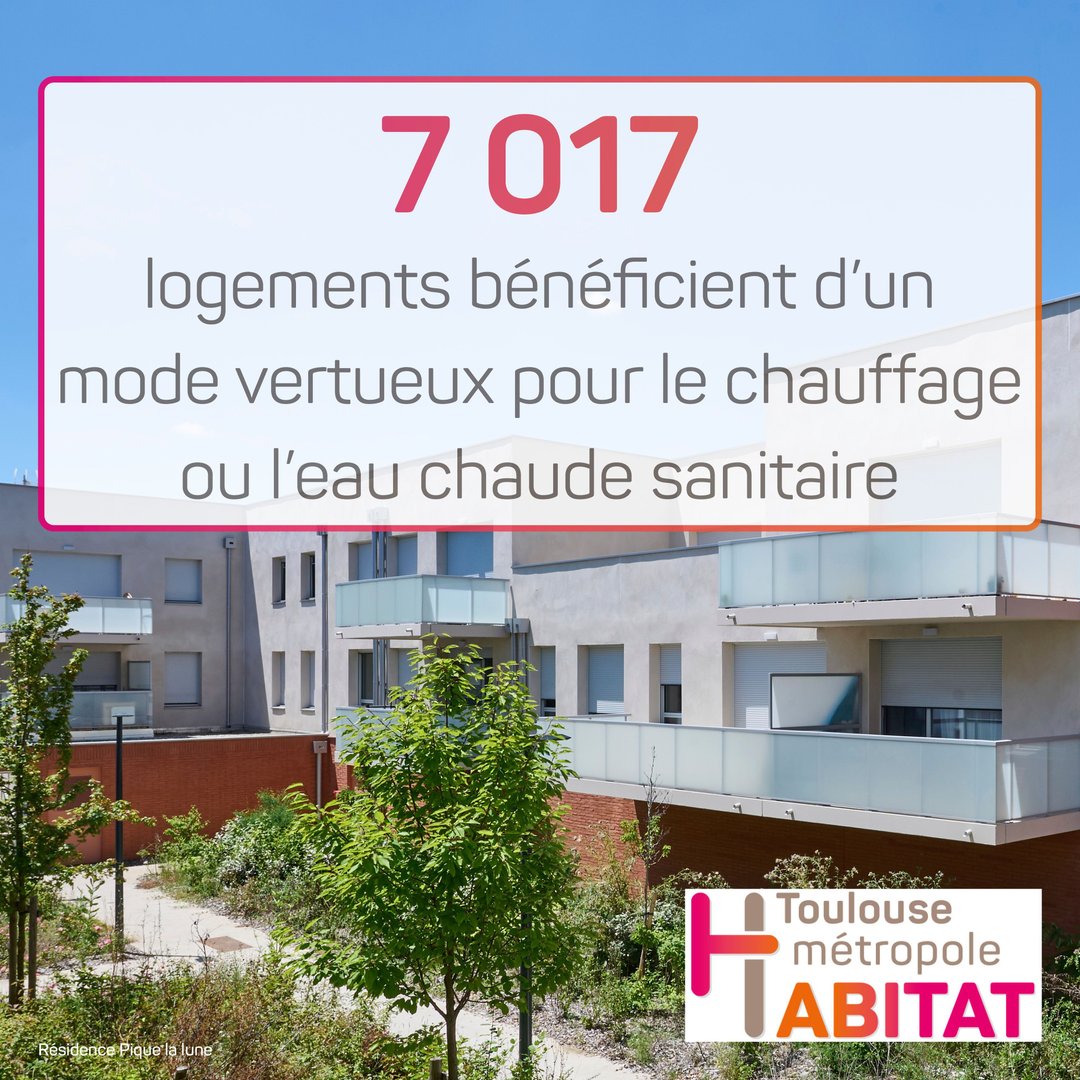 [Chiffre du mois]

🌎 7 017 logements avec modes de chauffage vertueux dans les résidences de Toulouse Métropole Habitat ➡️ La stratégie menée permet à notre parc d’atteindre en moyenne une étiquette énergie C. Et ce n’est pas fini !

#EconomiesEnergies #MieuxVivre #Hlm