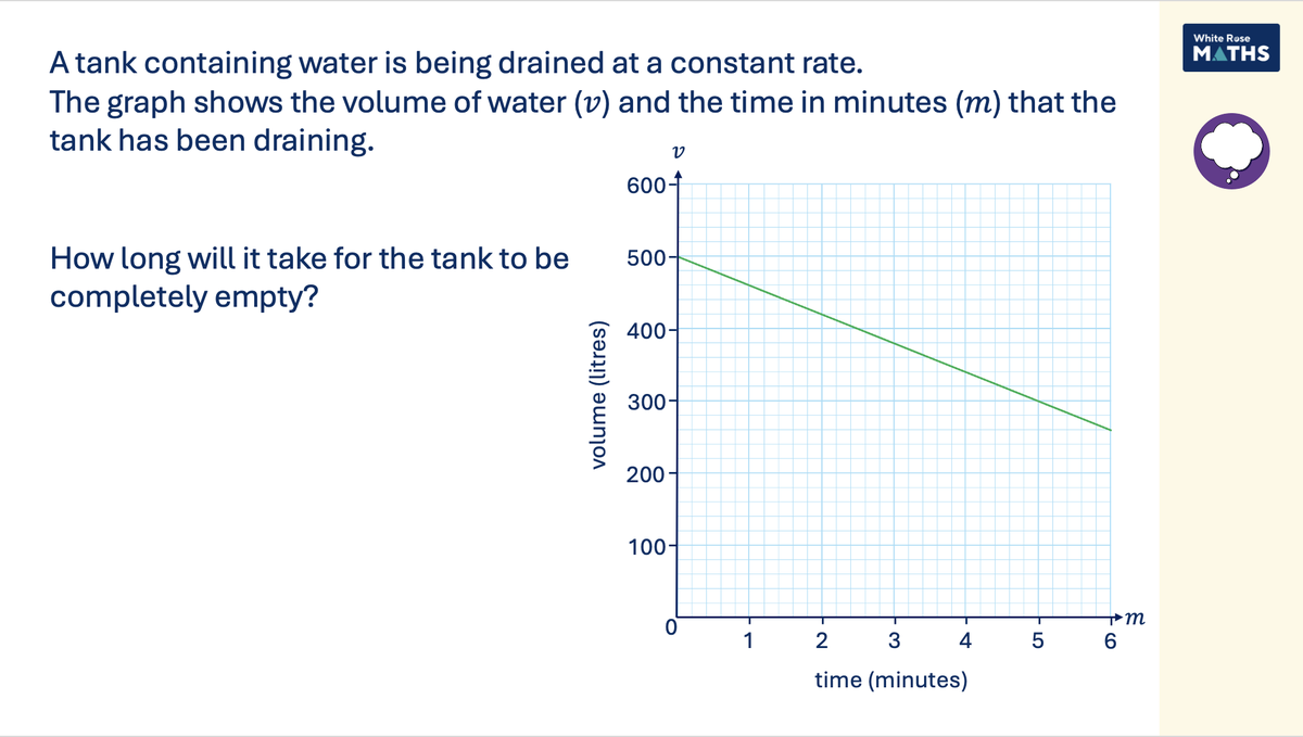 White Rose Maths Secondary tweet media