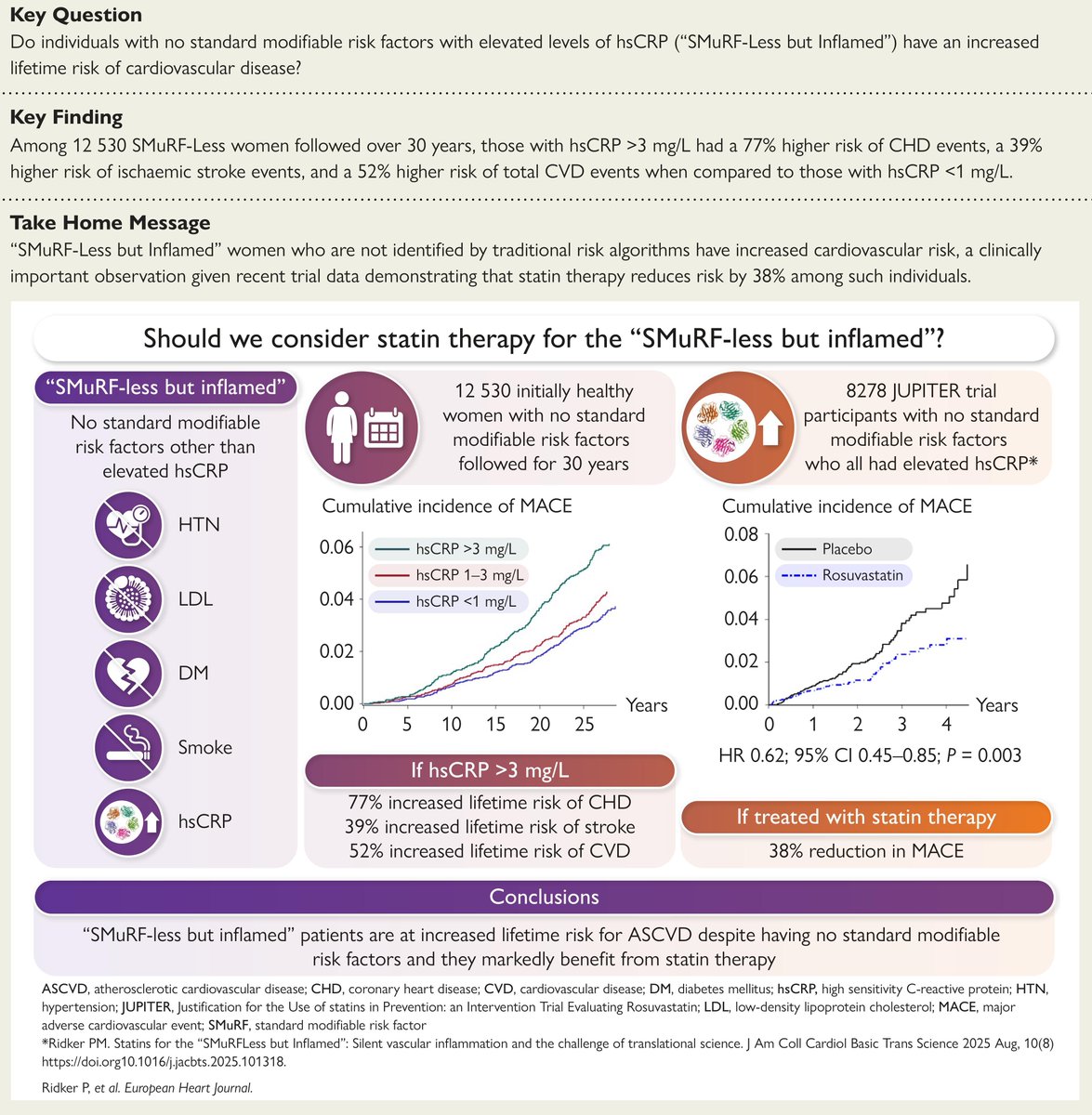 EHJ Editor-in-Chief tweet media