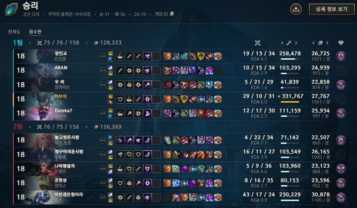 muffler_dev's tweet image. 어제 한 무친 게임