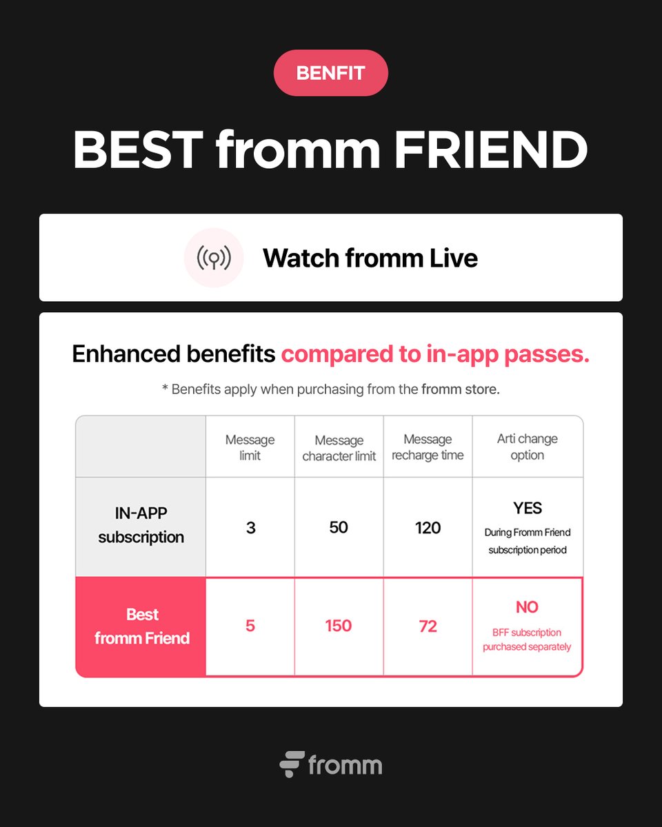 [💌]
𝐍𝐄𝐖 𝐀𝐑𝐓𝐈! 𝐟𝐫𝐨𝐦𝐦 𝐱 𝐊𝐢𝐦 𝐍𝐚𝐦-𝐆𝐢𝐥 𝐎𝐏𝐄𝐍

Kim Nam-Gil is joining fromm!
Curious about what Kim Nam-Gil is up to?

🔗 bit.ly/4sPLEE6
*Benefits are only available via this link.

Click the link above for discounts and pass benefits
Talk with artist