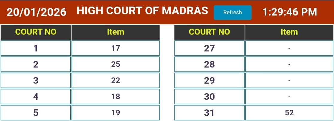 prachuprashant's tweet photo. @LetsOTTxCinema As of now, still the case is under hearing. Court No :1, item no 17, under the Chief Justice. But today is the final disposal. 
WA : 94/2026 &amp; CMP : 821/2026 https://t.co/0jo4ngBbsX
