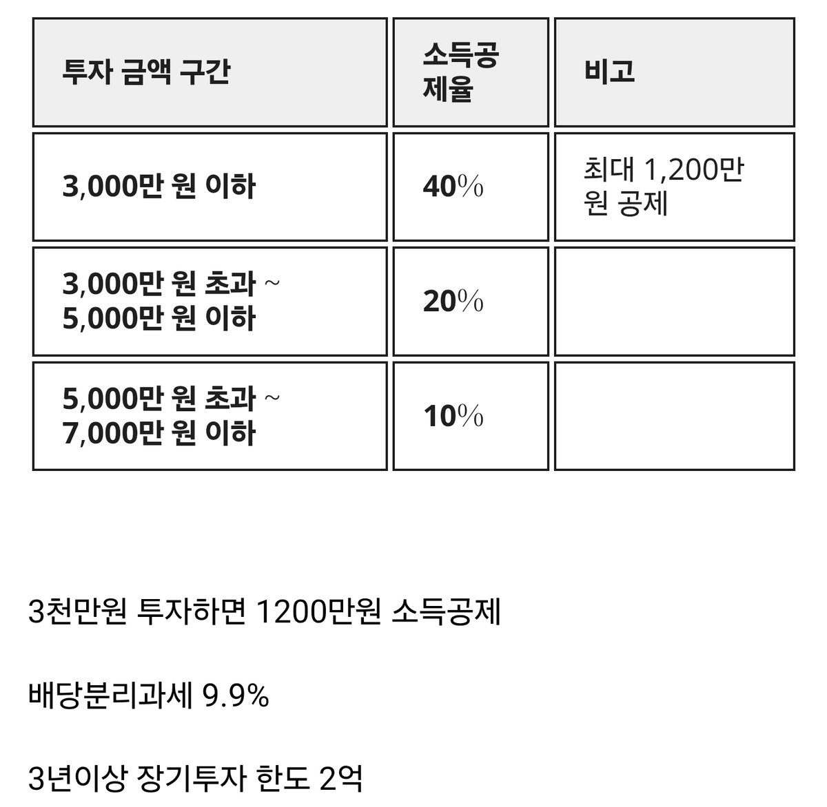 stocktrainkorea's tweet image. 국민성장펀드, 6~7월에 나오면 무조건 할듯, 손실 -20%까지 정부가 책임ㅋㅋㅋ