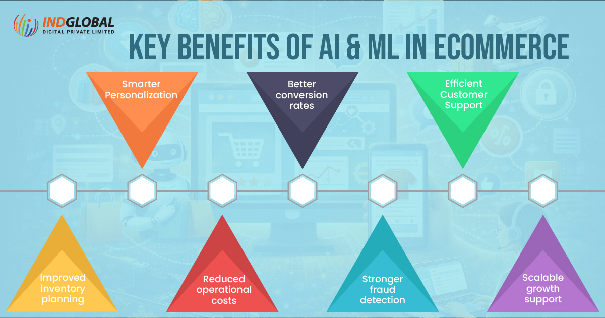 IndGlobal Digital Private Limited tweet media