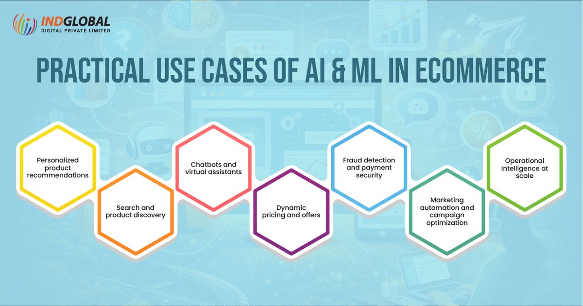 IndGlobal Digital Private Limited tweet media