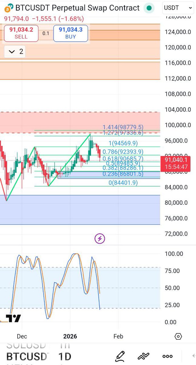 Alice in Cryptoland 🧭 tweet media