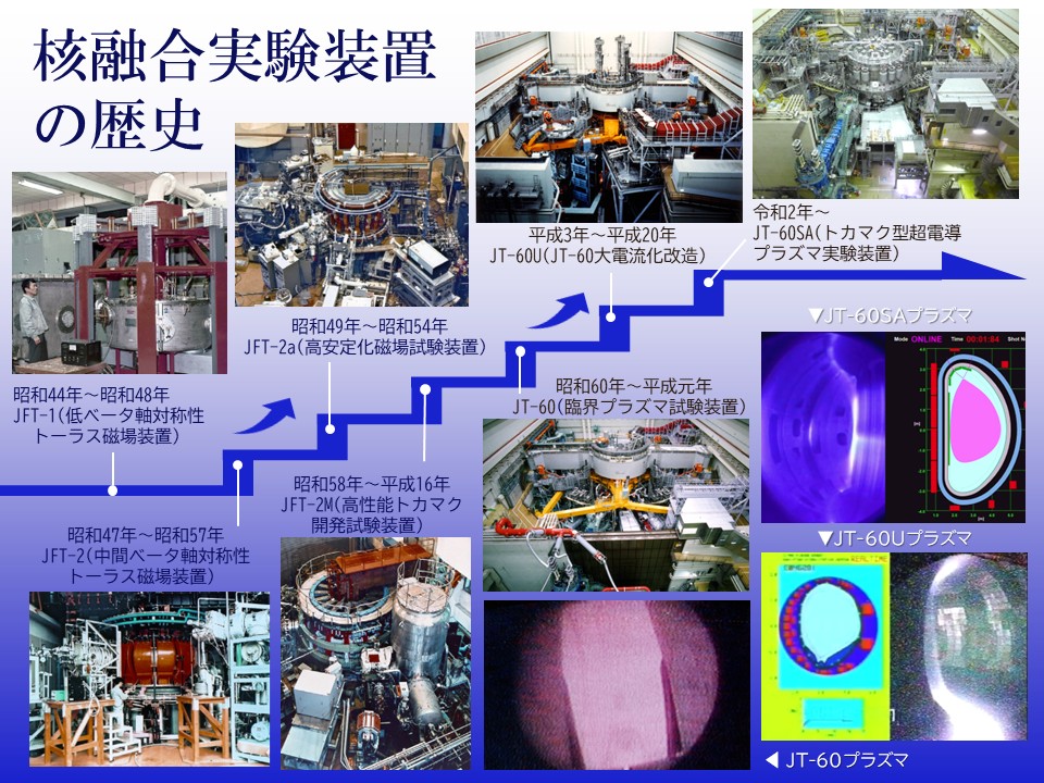 那珂研40周年】研究開発の歩み👣1 私たちの歴史は、1961年に旧日本