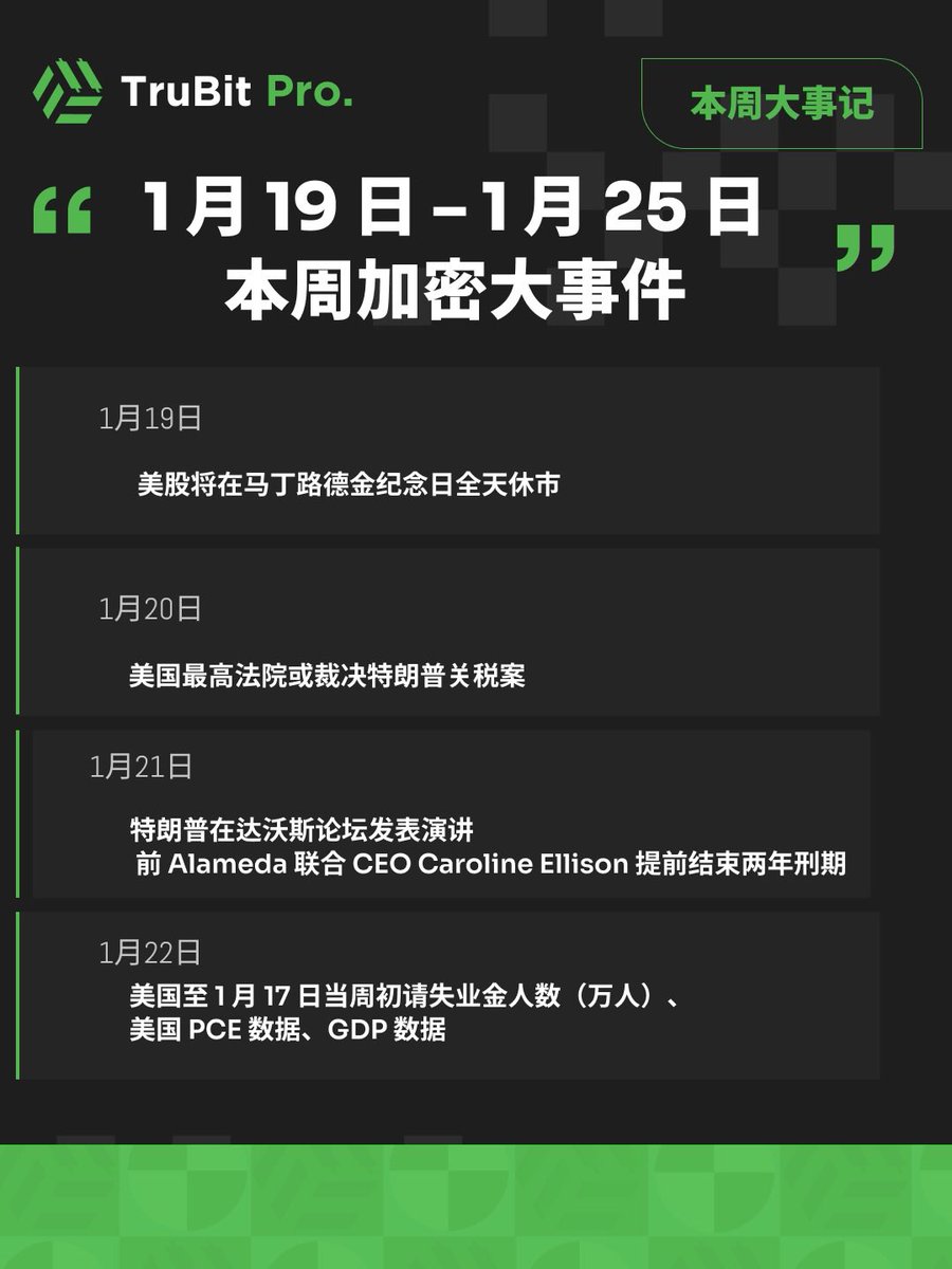 🚀 本周加密 &amp; 宏观大事前瞻（1/19 - 1/25）

本周市场波动预警！特朗普关税案、达沃斯演讲及多项重磅经济数据来袭！

加入TruBit Pro : trubit.com/new/signup/AVE

⚠️ 加密资产波动性极大，请根据个人风险承受能力独立决策。

#TruBitPro #Crypto #BTC #TruBitPro #宏观经济