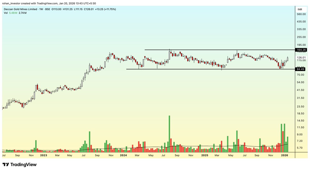 Rohan Das tweet media