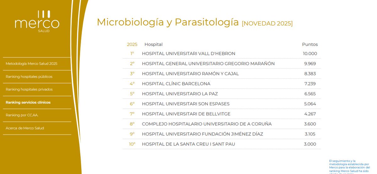 Microbiología Clínica RyC 🧫🔬🦠 tweet media