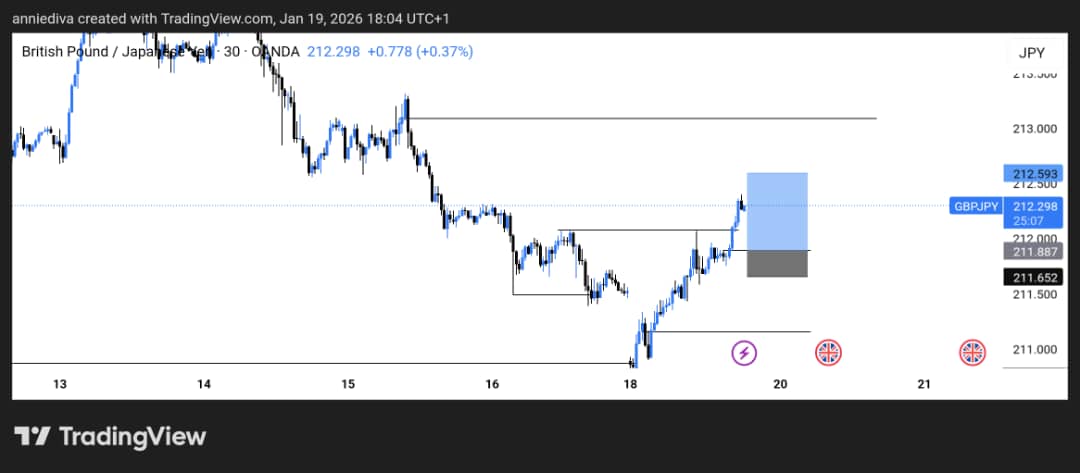 AnnieTrades 📊 tweet media