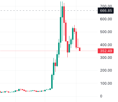 iamMasterMo's tweet photo. @CryptoCaligh 豆爷，$ZEC 又来到 350 附近了，团队分家，这次还能抄底吗？ https://t.co/gslg7XJghz