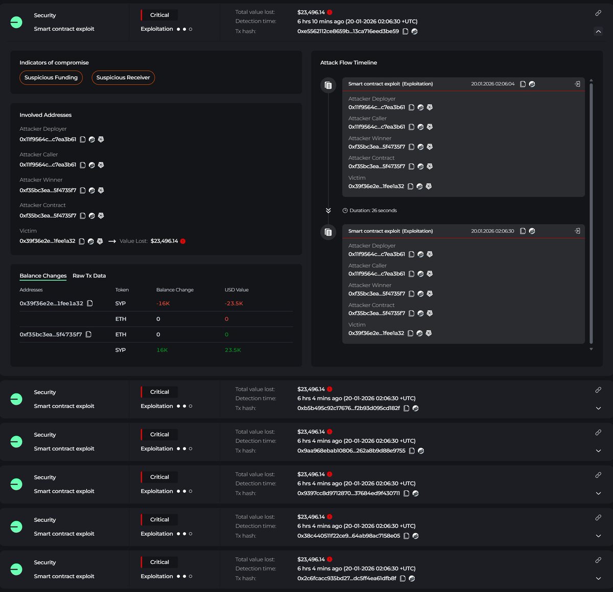 🚨 Cyvers Alerts 🚨 tweet media