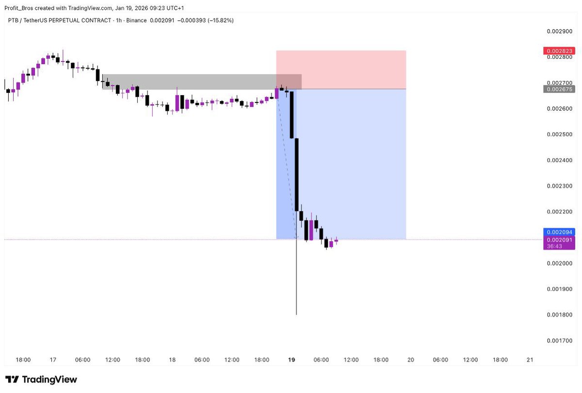 PTB CHART/ANALYSIS 📊 Congrats To All VIP Subscribers $BTC $ETH $PEPE $XRP  #AUDIO $SOL $SOLALA $TRUMP $BABY $AUDIO $CRYPTO $BNB $USDT $USD $BULL  $PARTI $TRX $LTC $LINK $OM $KAITO $DOGE #Australia #Turkey