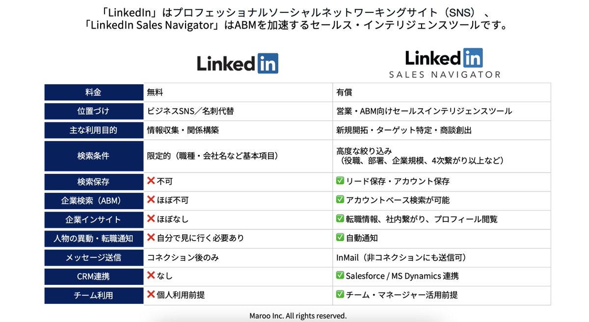 山梨 寛弥|インサイドセールスの未来を創る tweet media