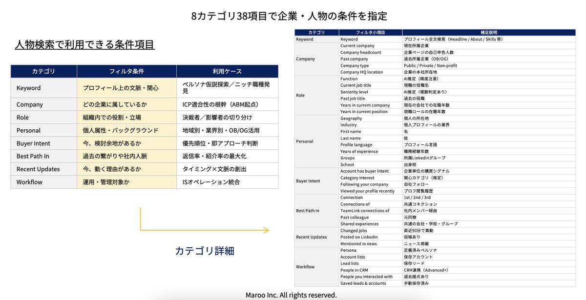 山梨 寛弥|インサイドセールスの未来を創る tweet media