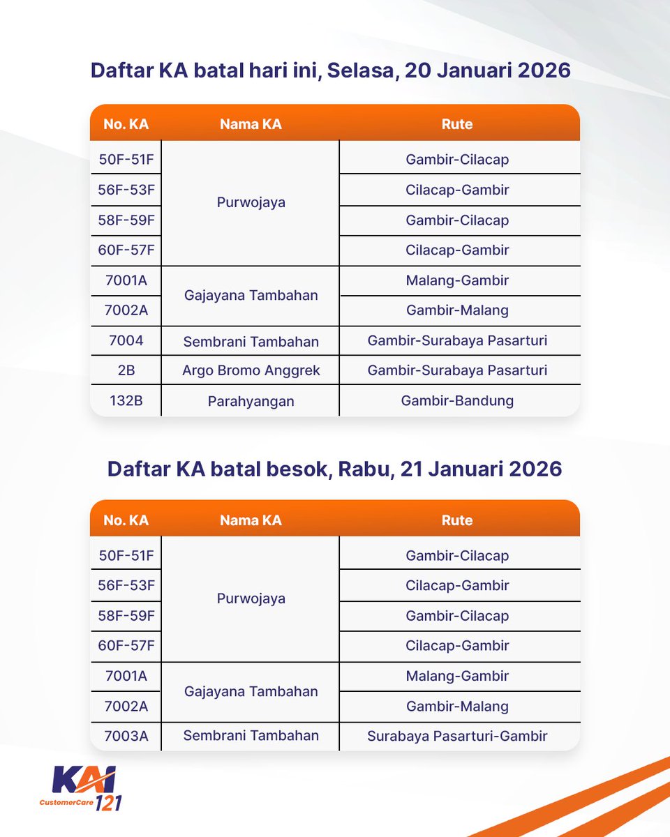 Kereta Api Indonesia tweet media