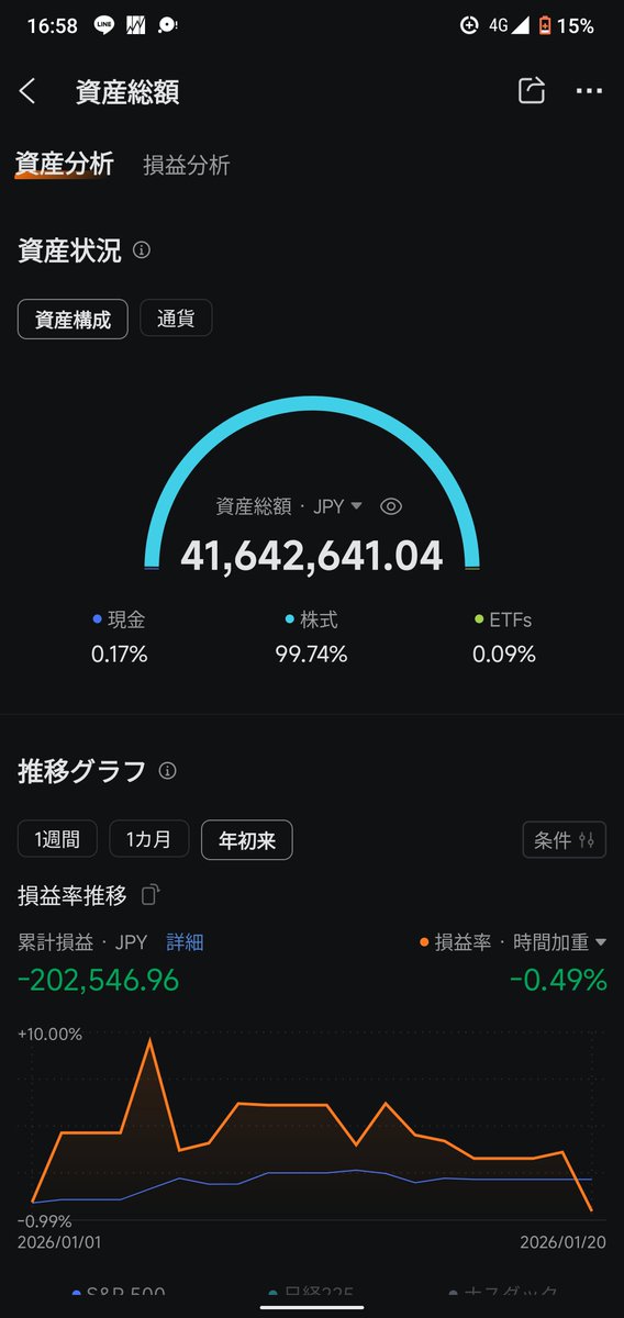 ひで@0125株式投資❗2025〜おだやかに (@yoshihidey) / Posts / X