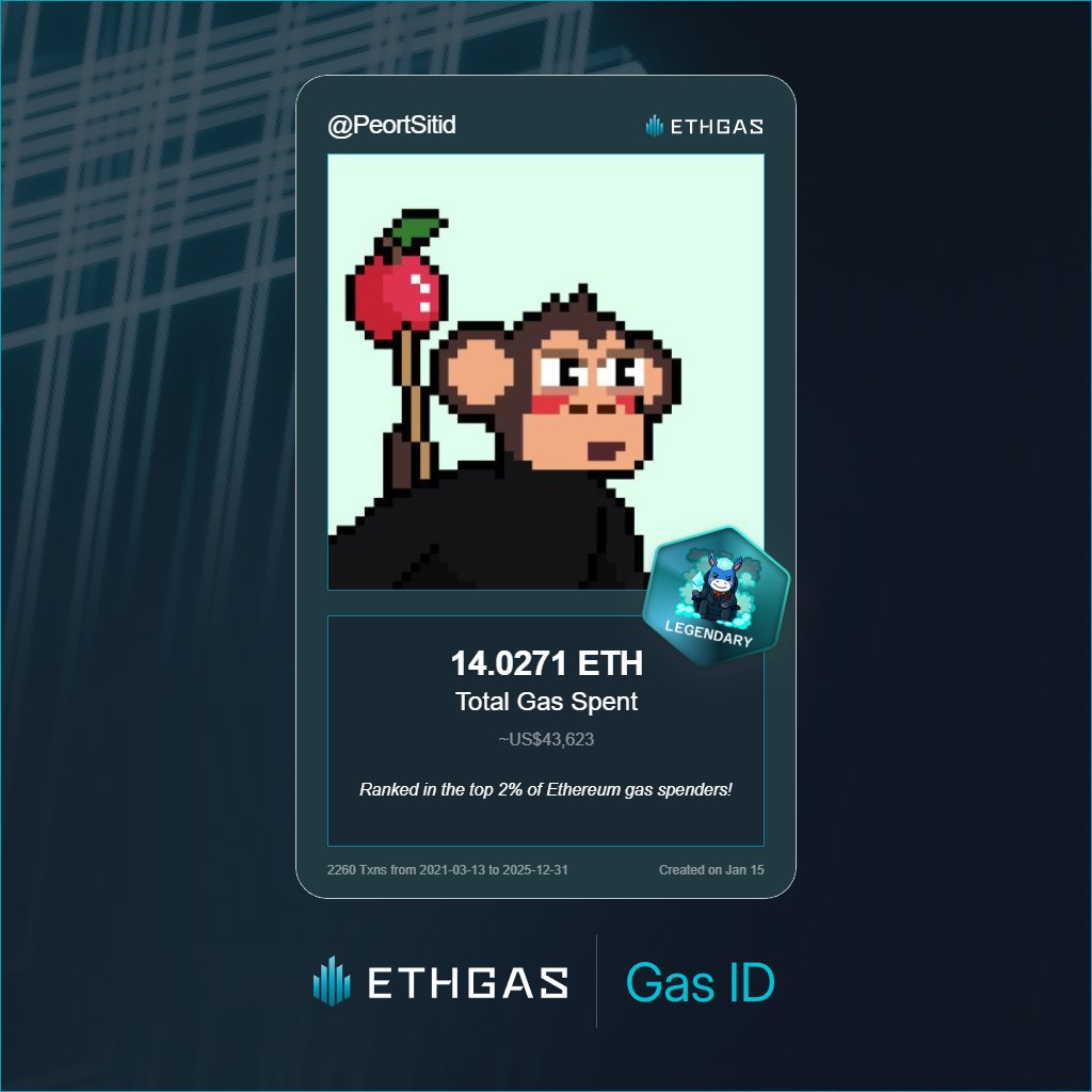 Discovered my Gas ID via ETHGas - turning my gas spend into rewards 🫘

As a Legendary Jack, I've spent 14.0271 ETH on gas but earned 4000 Beans back.

Get your Gas ID and Beans here: ethgas.com/community/gas-…