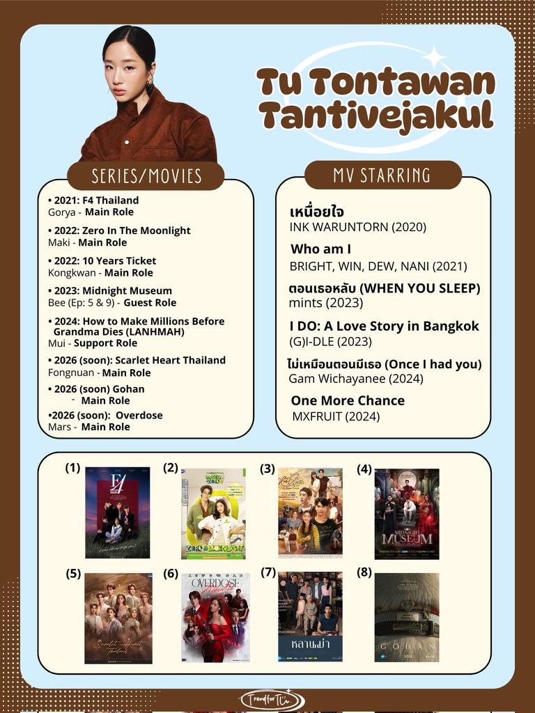 ∧,,,∧
(  ̳• · • ̳)
/    づ🩵🤎𝑨𝒃𝒐𝒖𝒕 𝑻𝒖 𝑻𝒐𝒏𝒕𝒂𝒘𝒂𝒏 ꫂ❁ ⋆˚.༄

#tontawan #intuyou