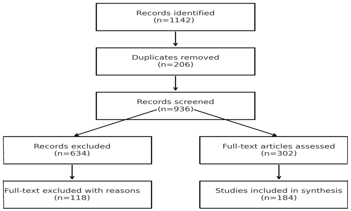 Muscles MDPI tweet media