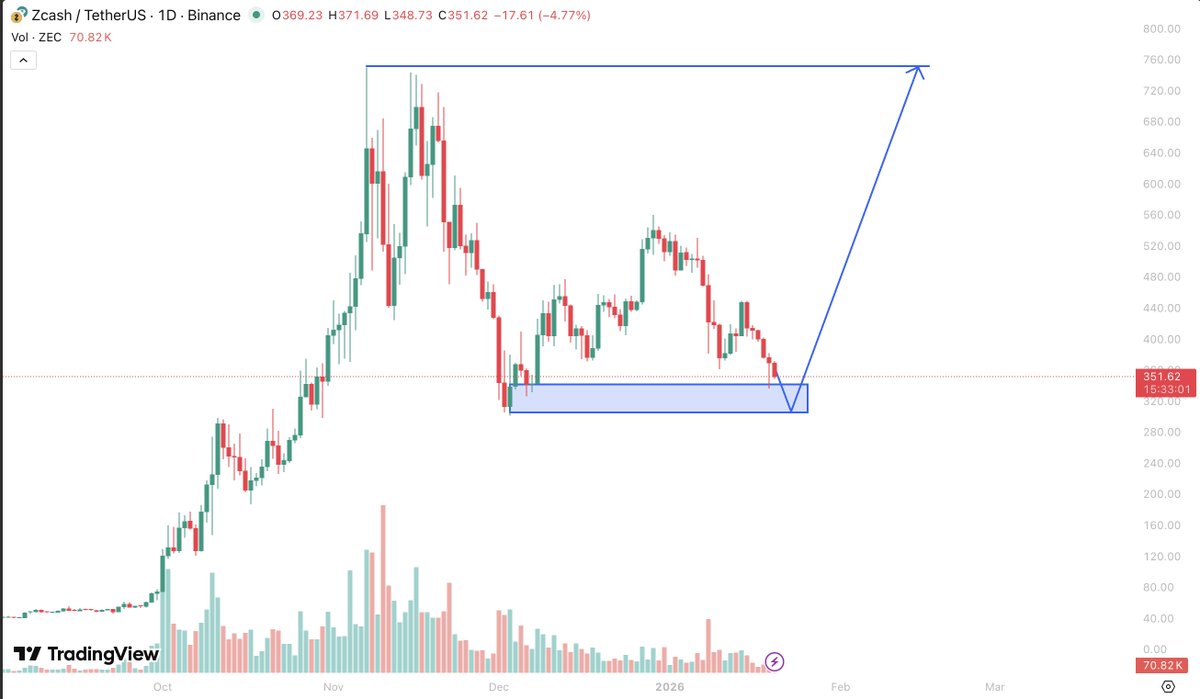 zayed.eth tweet media