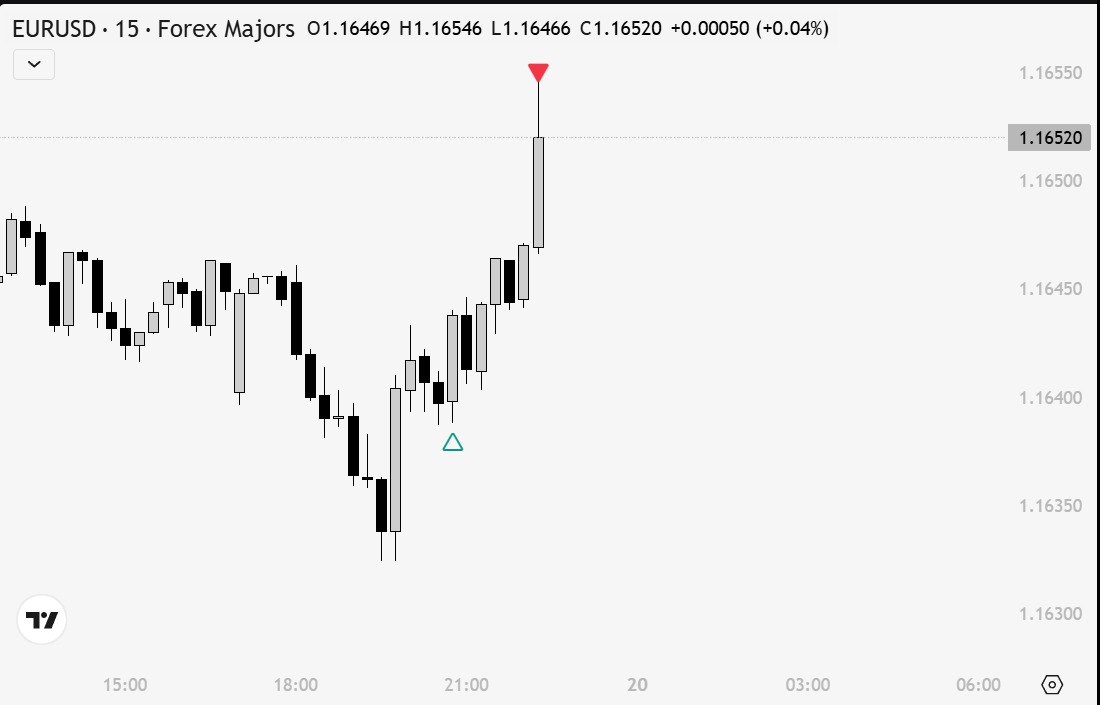 Classic Gxt continuation
EU +2R