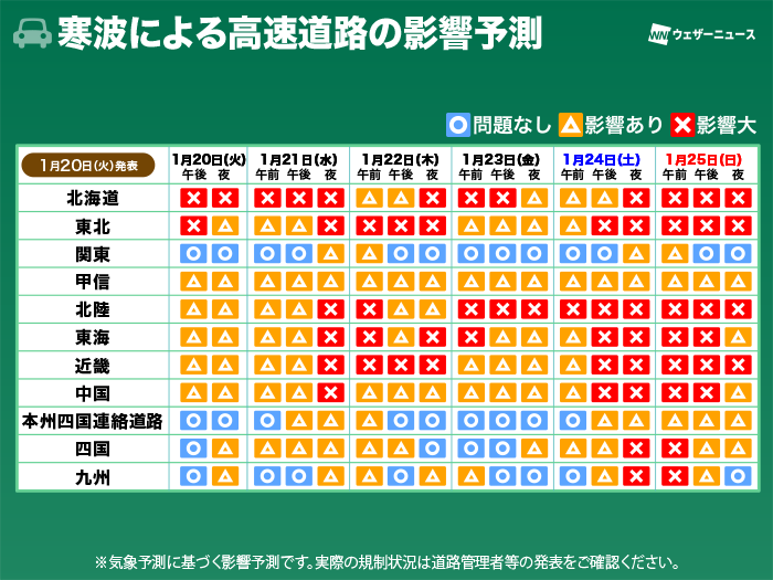 wni_jp's tweet photo. 【寒波による交通機関への影響は？】
週末までの長期間にわたり日本海側を中心に大雪や猛吹雪のおそれがあり、高速道路の通行止めや鉄道の運転見合わせなどが発生する可能性があります。

ウェザーニューズの交通気象センターが鉄道、道路、飛行機への影響を予測しました。
https://t.co/VbByeBBujM https://t.co/VgGZv2zaYi