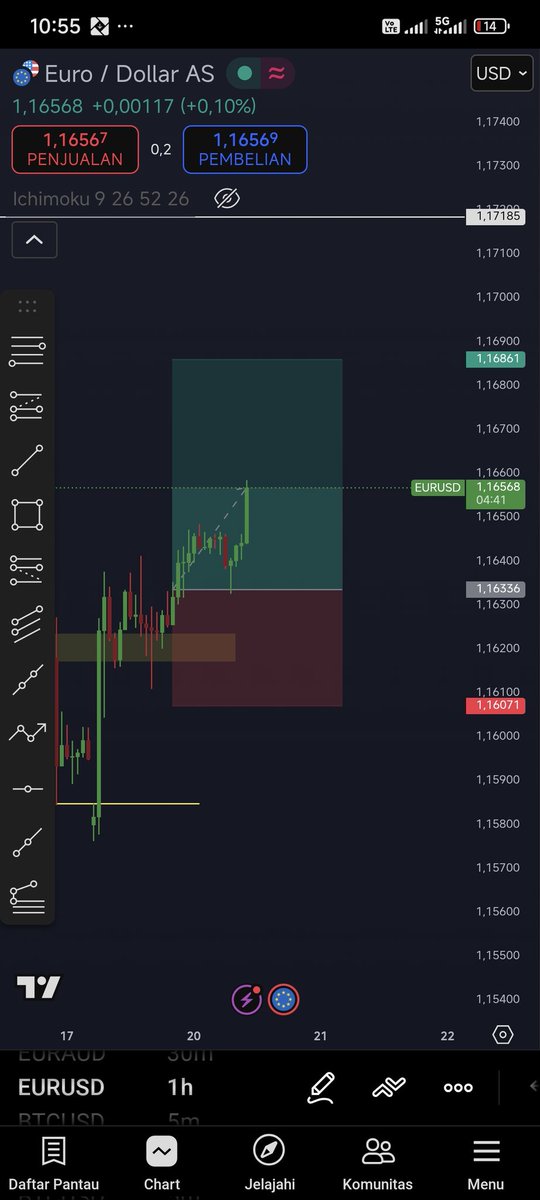cakeusdt_'s tweet photo. Konsisten dengan satu metode hehe 

#ForexTrading https://t.co/16Sdqjdejl