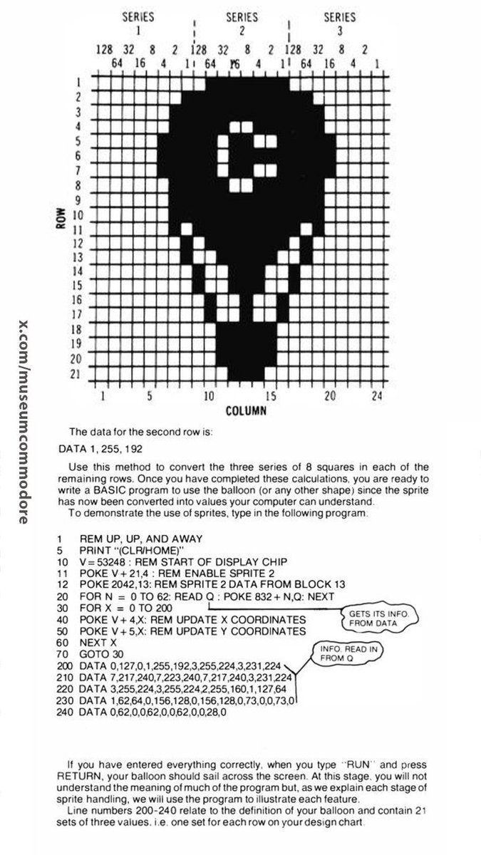 If you owned a Commodore 64, did you type in this BASIC balloon program?