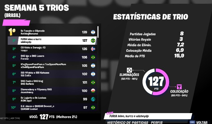 2nd week 5 fncs <a href="/leleo/">Leonardo</a> <a href="/wisheydp/">wisheydp</a>