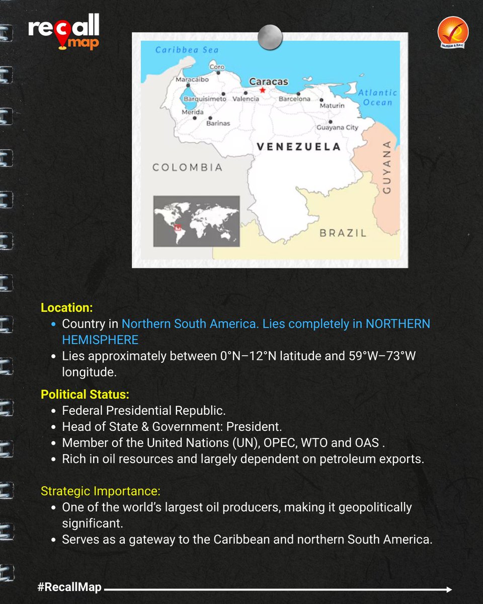 VajiramRavi's tweet photo. #RecallMap : Venezuela, a country located in northern South America, has a highly diverse geography.
#Venezuela #WorldGeography #GeographyFacts #MapBasedLearning #SouthAmerica #AmazonBasin #AndesMountains #AngelFalls #CaribbeanSea #PhysicalGeography #InternationalRelations #OPEC https://t.co/w5Stpl5MKY