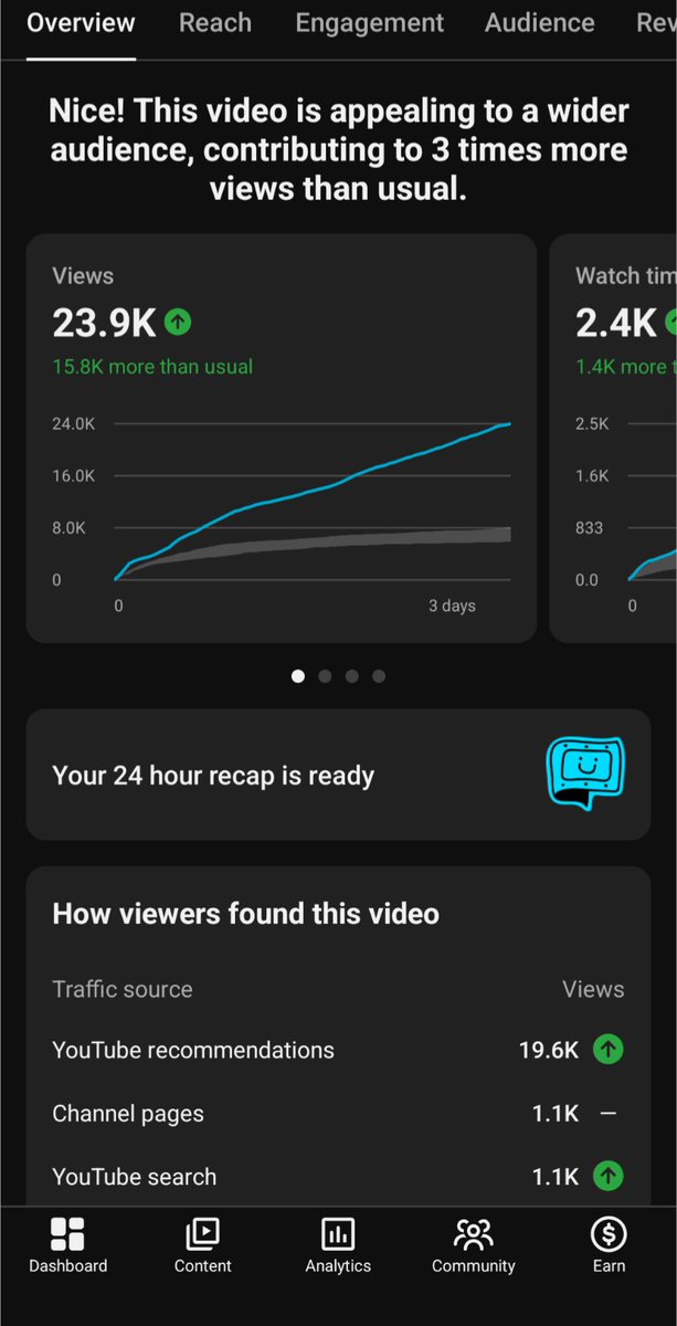 3 back to back 1 out of 10s for this channel now

In just the 1st 18 days of Jan he's now made more than all of Dec and Jan is the worst month for RPMs (Dec is the best)

If you want more views/revenue DM me