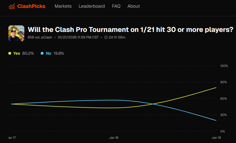 ClashPicks tweet media