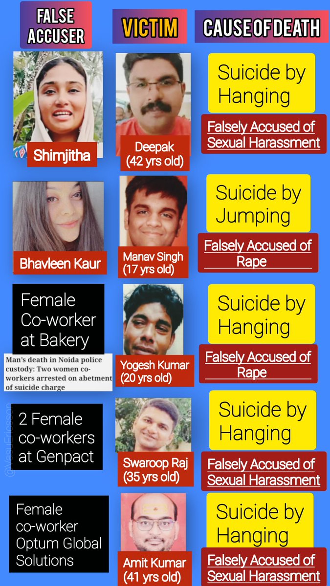 #JusticeForDeepak
Death Penalty - #ShimjithaMusthafa