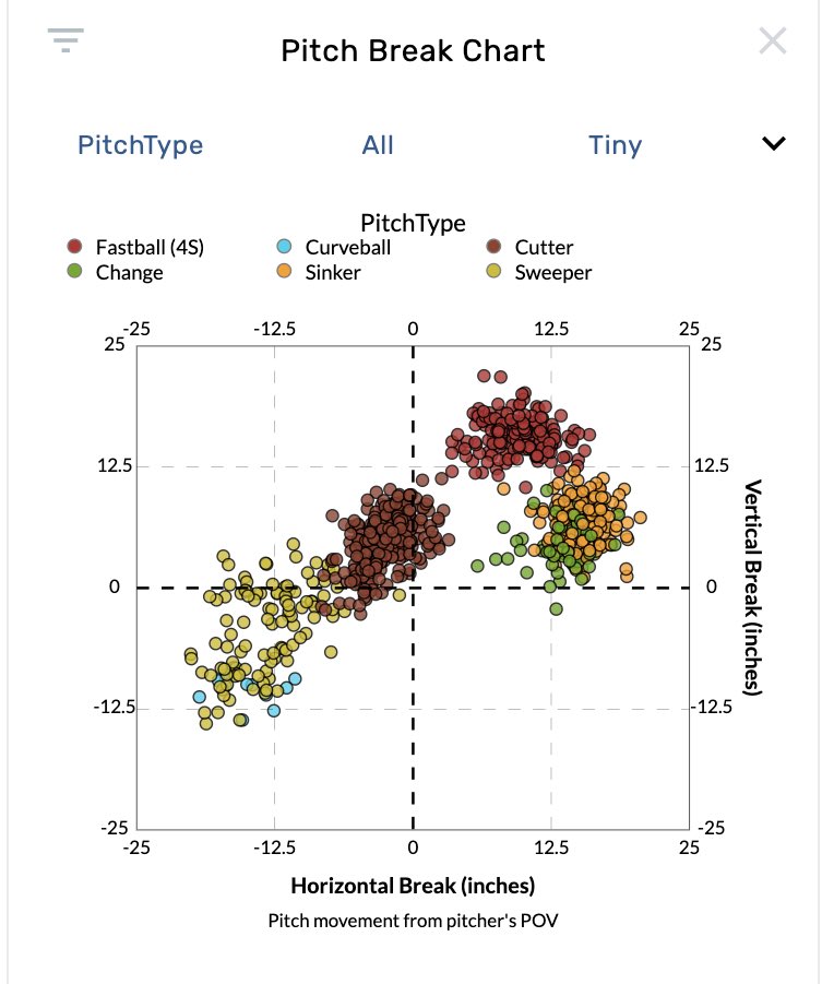 Zach Bryant tweet media