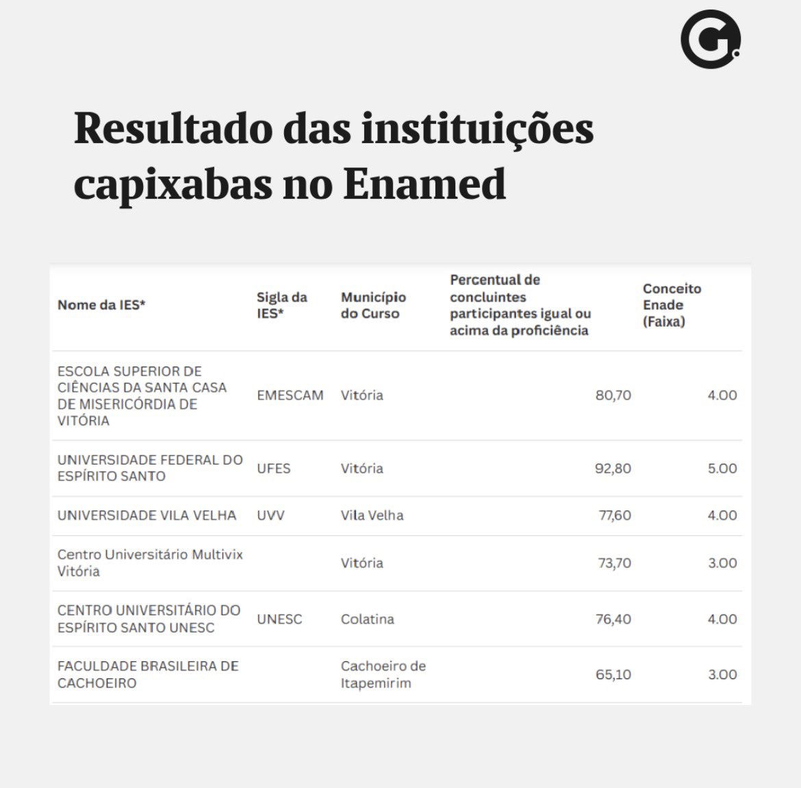 study2006_'s tweet image. i love ufes