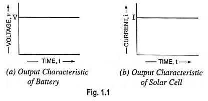 Types of Power Supply in Electronics:
There are two types of Power Supply in Electronics viz. dc supply and ac supply.
eeeguide.com/types-of-power…