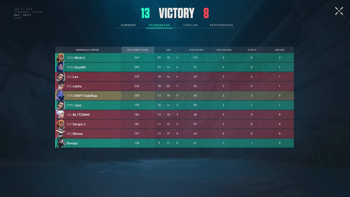 Pr3deD's tweet image. Hoy día jugamos contra "#GhostEsports" en la Arcanum Scrim Circuit, quedamos 2x0.
GGs wp a los rivales y a mi team, el trabajo y empeño que le estamos poniendo se esta notando la  vrd, poco a poco se van dando las cosas, ademas de eso cada vez estoy mejorando mi second calleo