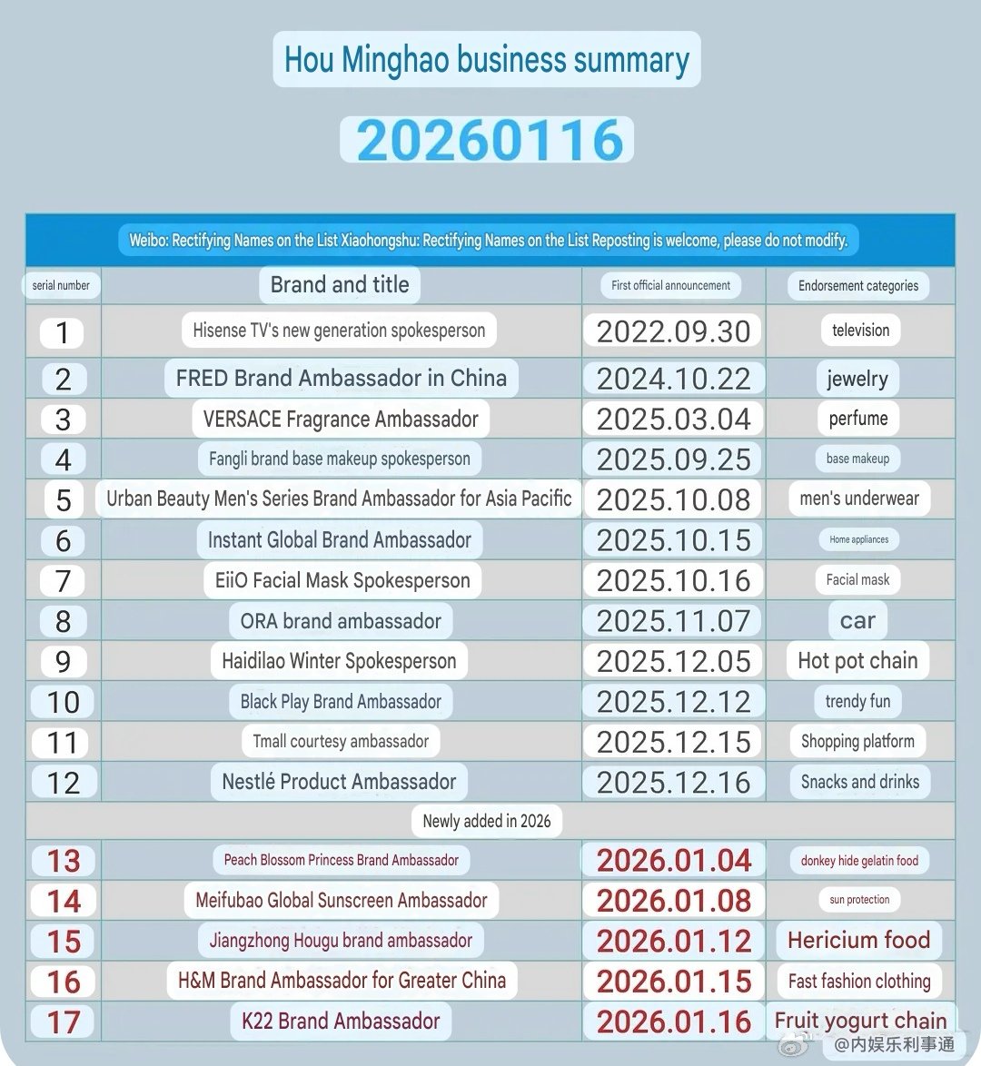 🥝 Dhila tweet media