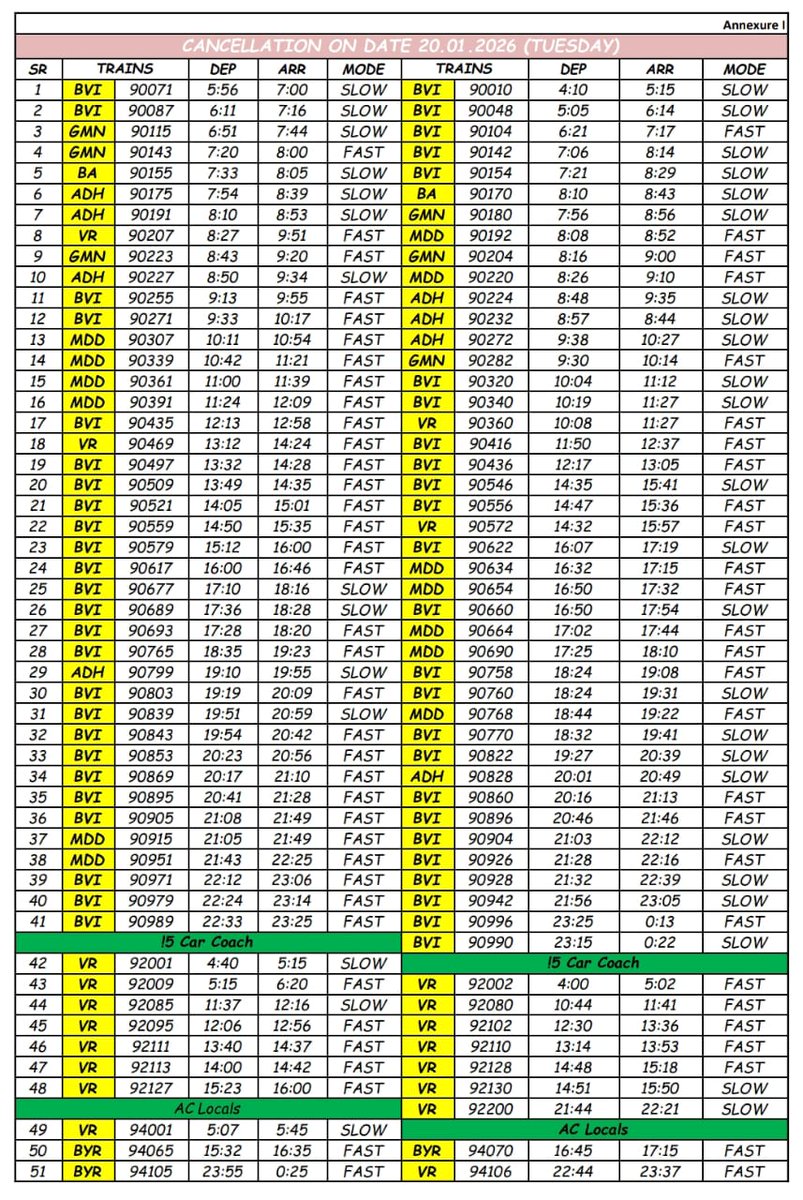 Due to suspension of exit &amp; entry at Kandivali car shed and speed restrictions imposed on UP &amp; Down fast line between Kandivali and Malad some suburban services will remain cancelled on 20th January, 2026.

#WRUpdates