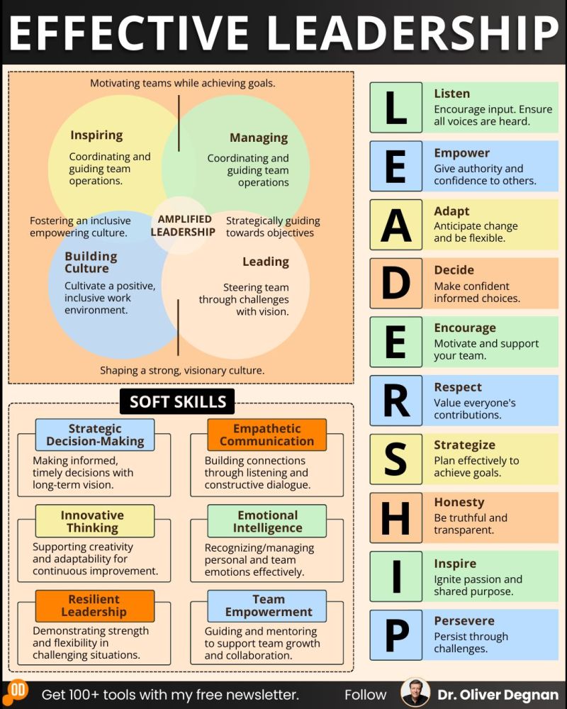 Effective Leadership