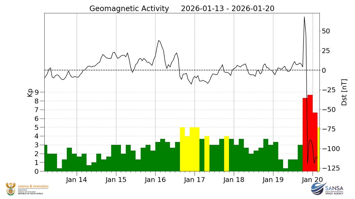 SANSA Space Weather tweet media