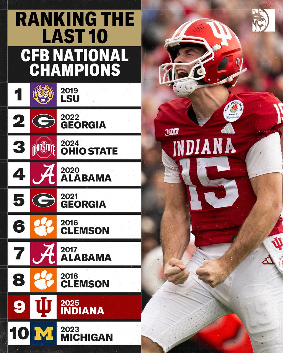 BetMGM 🦁 tweet media